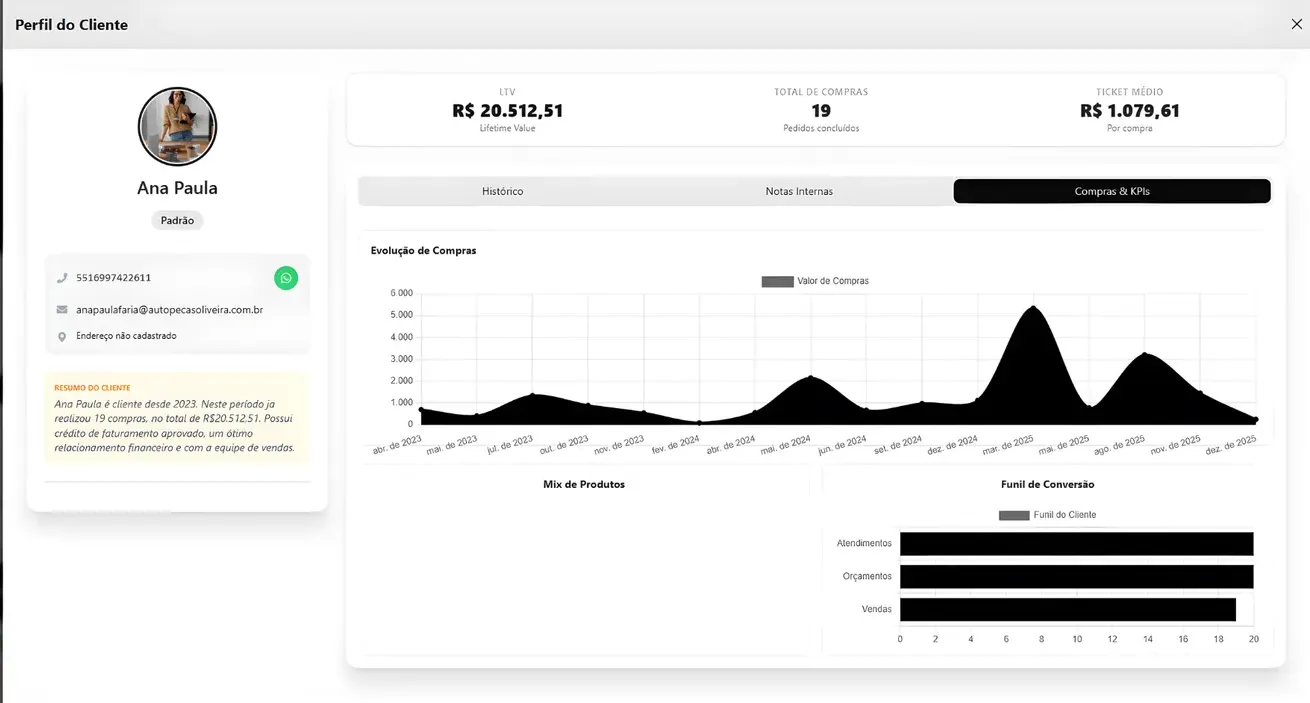 Perfil de cliente com KPIs de compras em tempo real